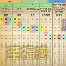 「男をアゲるインテリジェンス・セックス論」とは？生きる伝説、代々木忠監督が提唱！