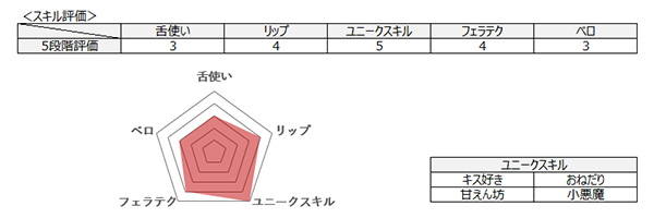 キス&フェラがうまい4人のAV女優! セクシー女優No.1を目指すリップモンスターたちの画像5