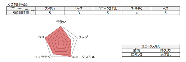 キス&フェラがうまい4人のAV女優! セクシー女優No.1を目指すリップモンスターたちの画像7