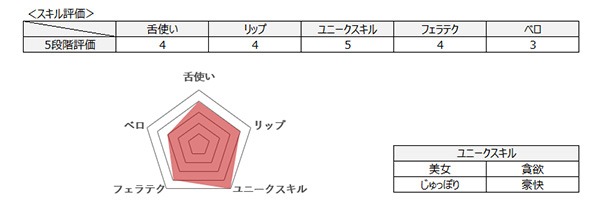 キス&フェラがうまい4人のAV女優! セクシー女優No.1を目指すリップモンスターたちの画像3