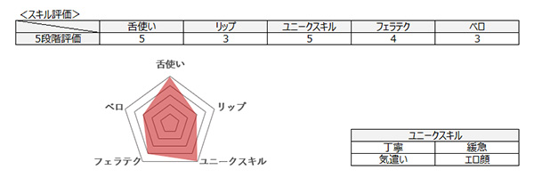 キス&フェラがうまい4人のAV女優! セクシー女優No.1を目指すリップモンスターたちの画像9