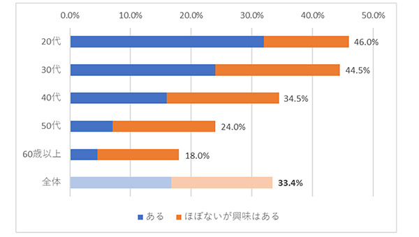 アダルト作品こそジェンダーレス！　女性が抱く「成人向けコンテンツ」のイメージ調査の画像1