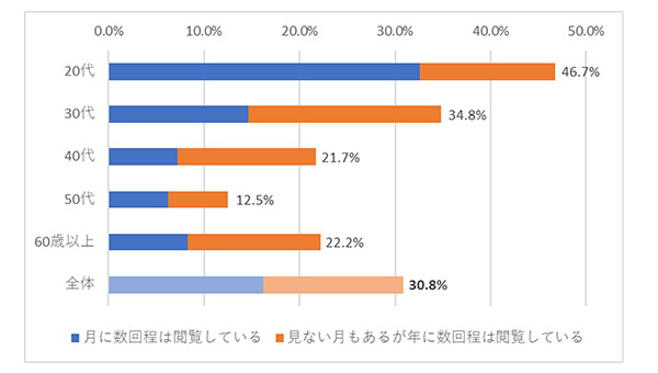 アダルト作品こそジェンダーレス！　女性が抱く「成人向けコンテンツ」のイメージ調査の画像3