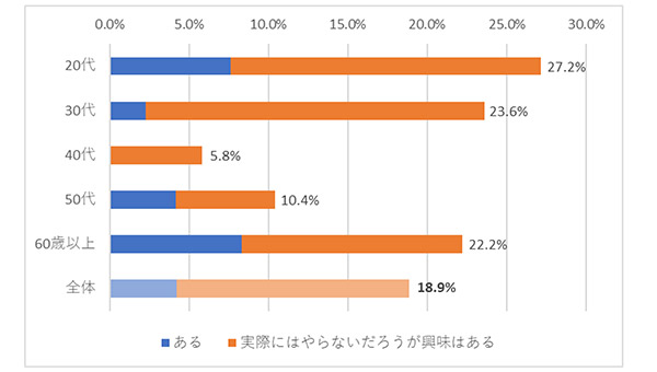 アダルト作品こそジェンダーレス！　女性が抱く「成人向けコンテンツ」のイメージ調査の画像4