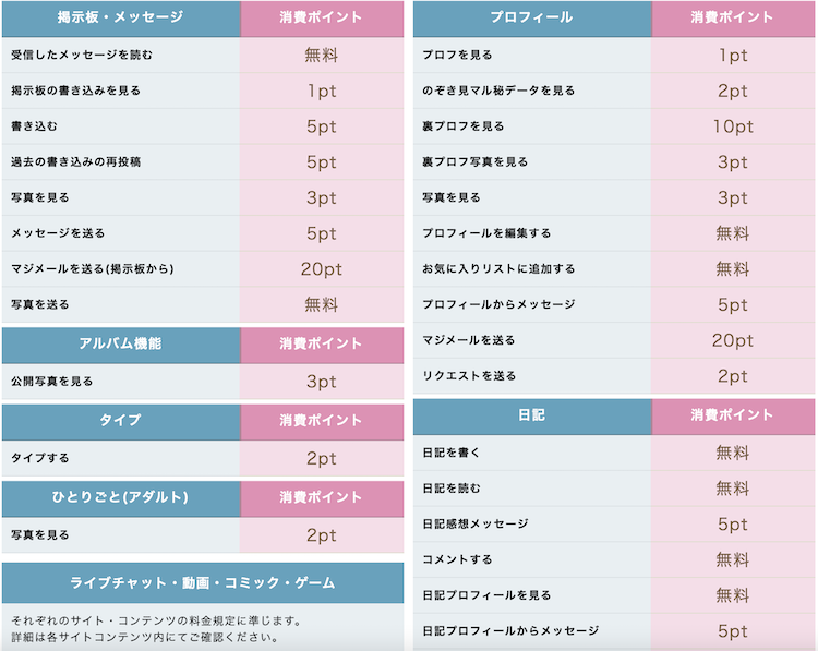 PCMAXでセフレを作る方法!口コミや評判からヤレる可能性や業者やサクラの見分け方を調査!