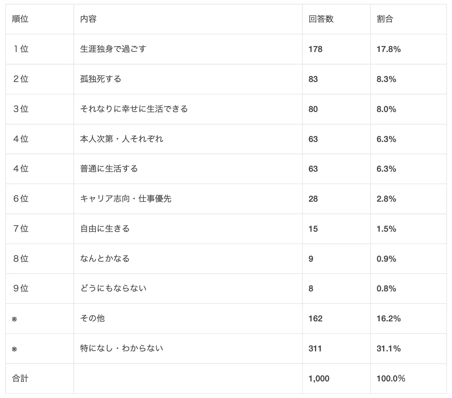 結婚できない女性の特徴・容姿・末路は!? 30歳過ぎの女性の特徴・40歳過ぎの女性の特徴もまとめてみた。の画像6