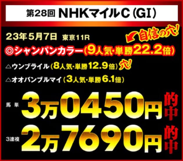 シャンパンカラーの激走を見抜き馬単3万450円、3連複2万7690円をダブル的中!