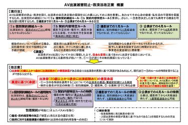 当事者の声を聞いて法改正を