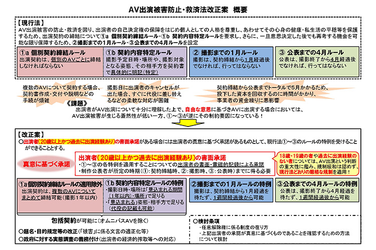 当事者の声を聞いて法改正を