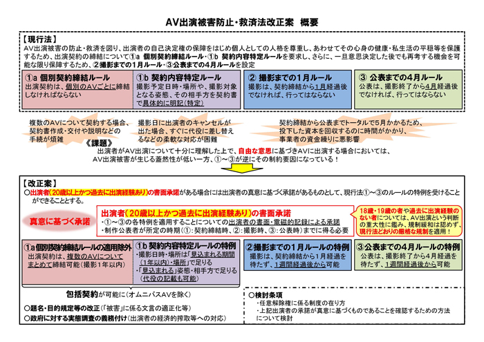 当事者の声を聞いて法改正をの画像3